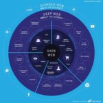 Best Dark Web Markets 2023