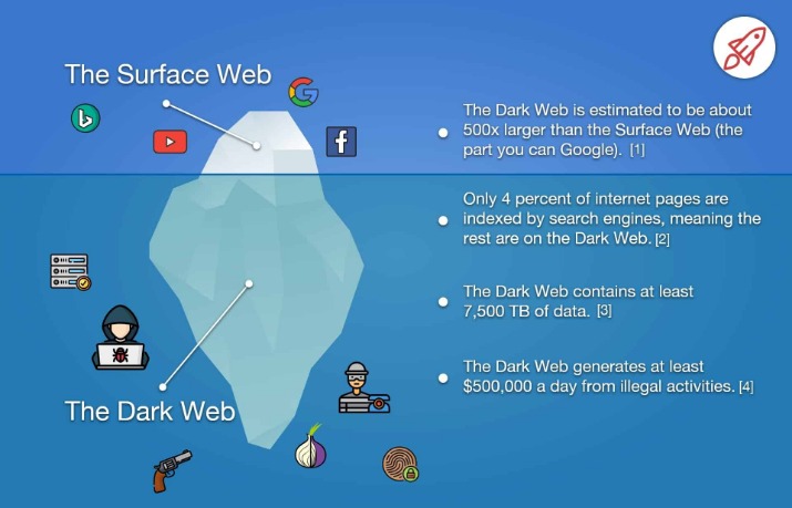 best dark web markets 2023