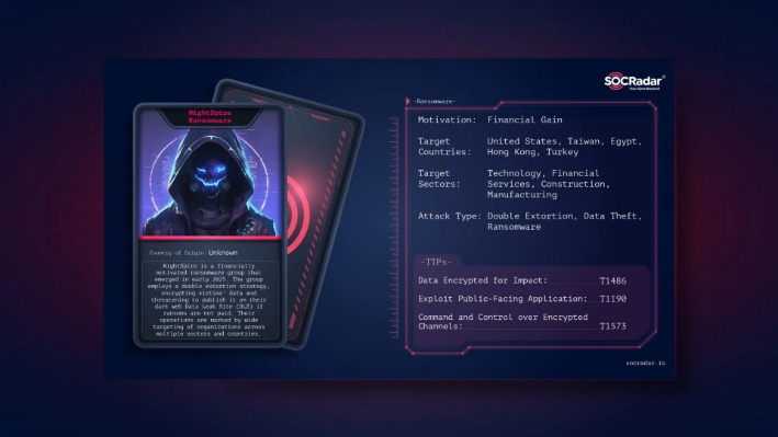 Buying On Dark Web