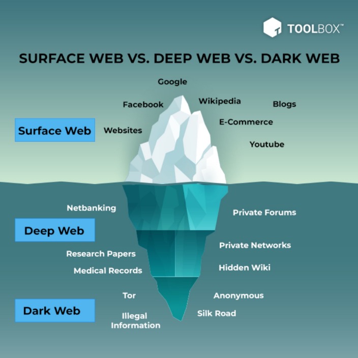 darknet drugs guide