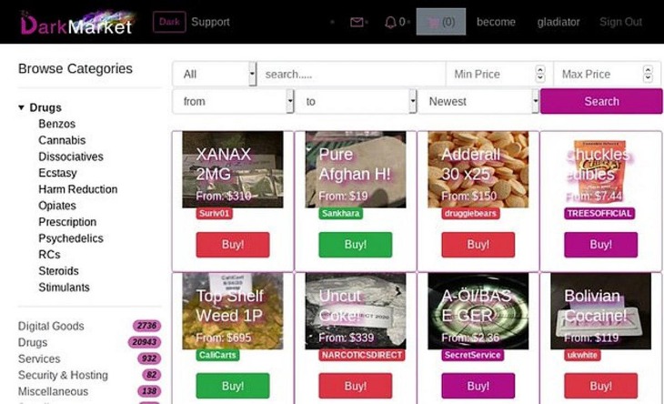 Active Darknet Markets