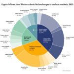 Buy Drugs From Darknet