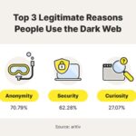 Access Dark Web On Iphone