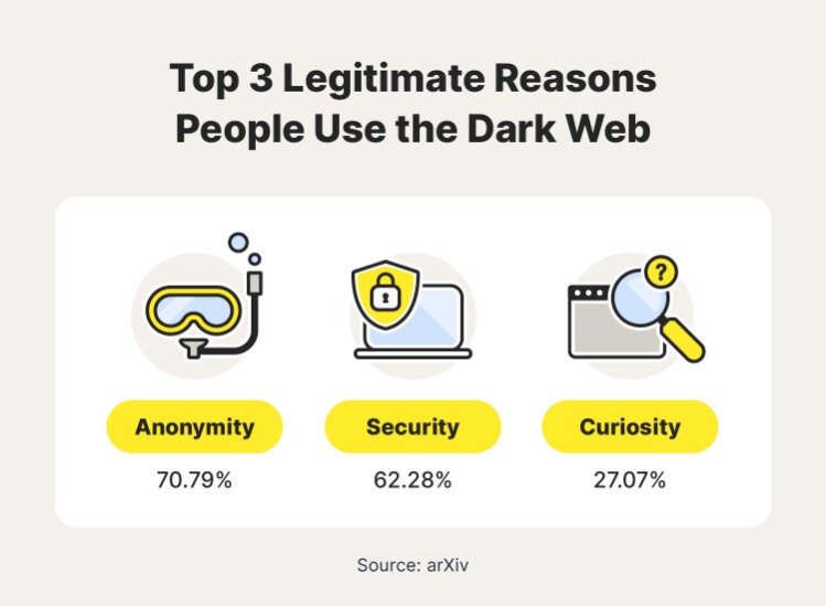 Access Dark Web On Iphone