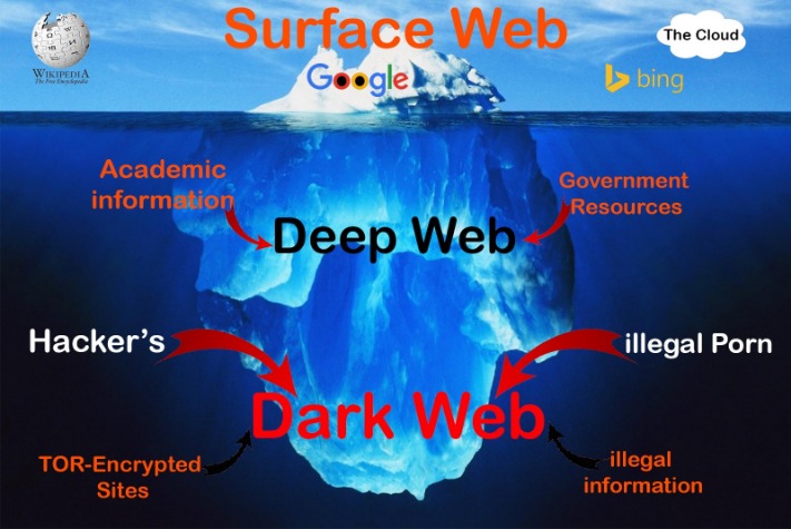 access dark web on iphone