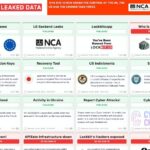 Dark Web Site