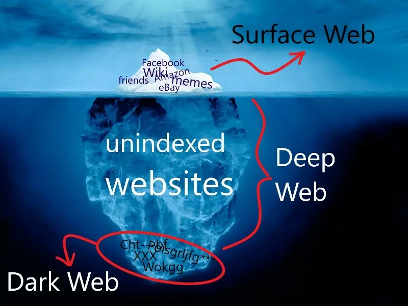 access darknet android