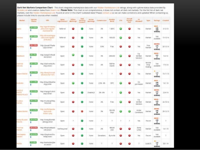 cypher market darknet