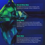 Access Dark Web