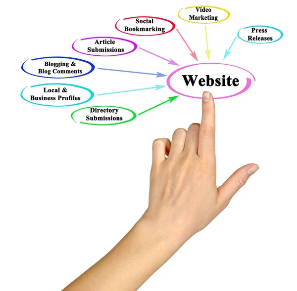 Abacus Market url