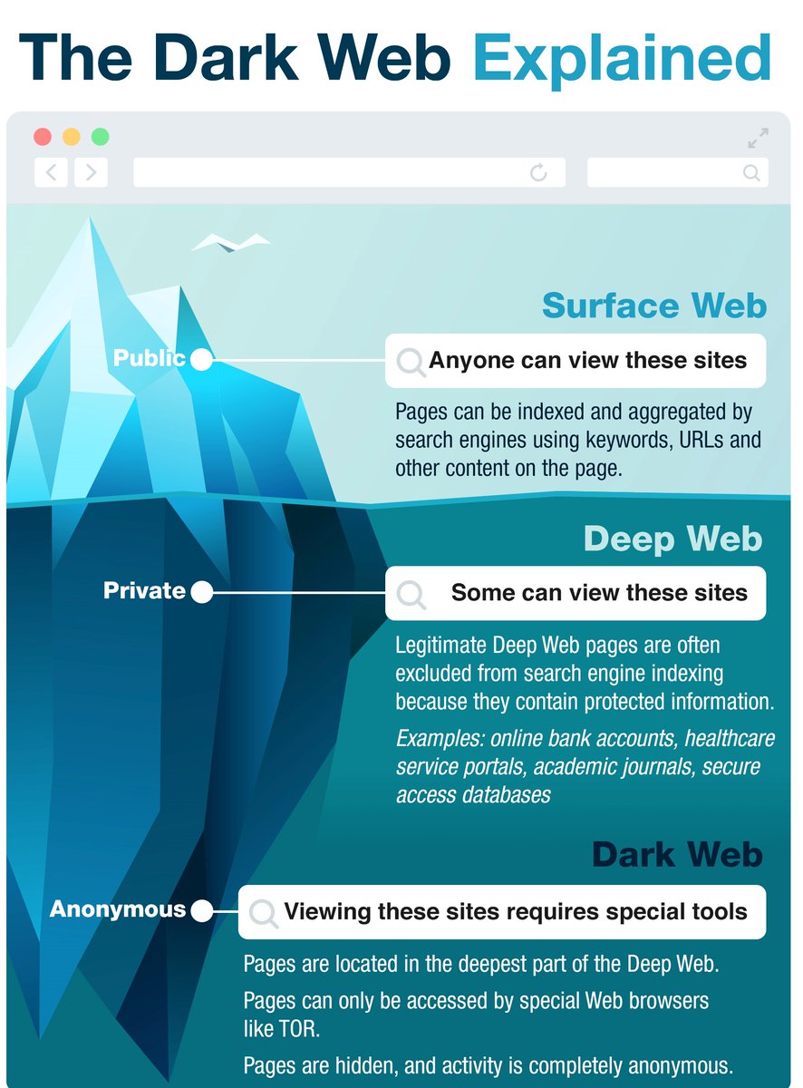 access darknet on android