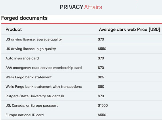 dark web credit cards