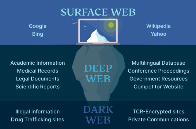 acess the dark web