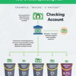 Buy Bank Accounts Darknet