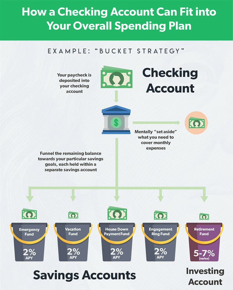Buy Bank Accounts Darknet