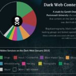 Darknet Black Market Sites