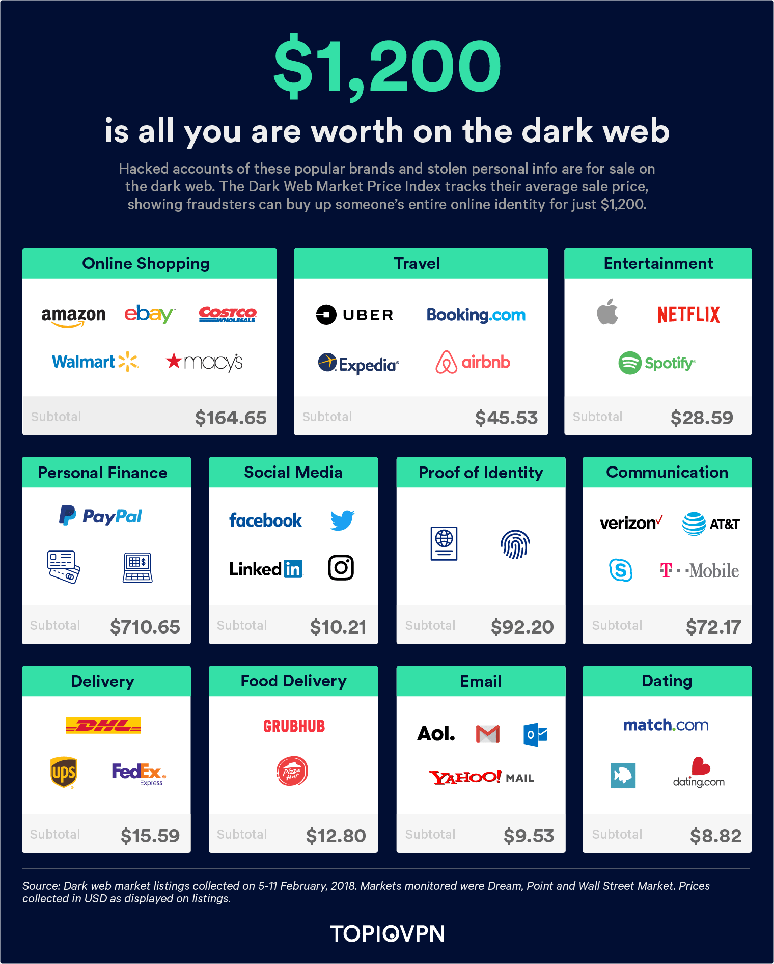 best darknet markets 2025