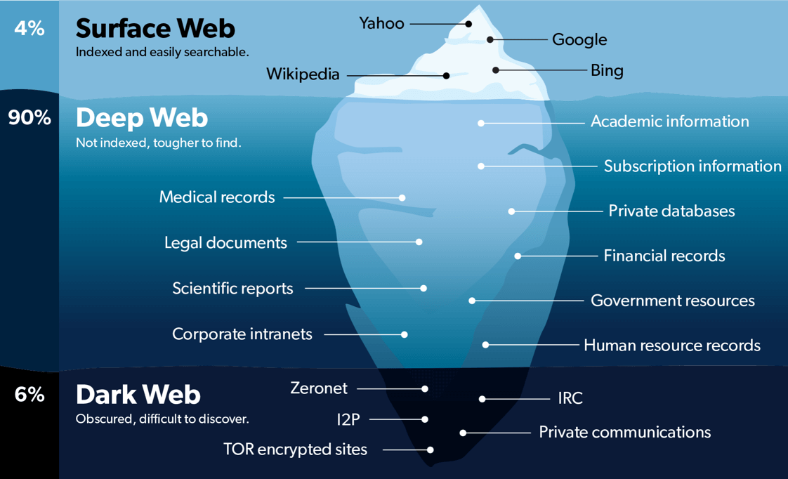 current best darknet market