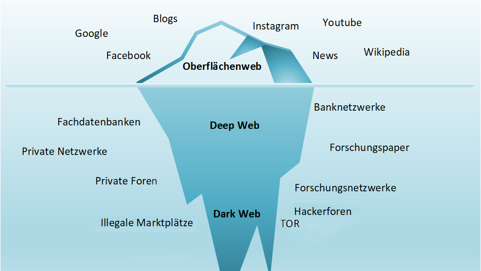 best current darknet market