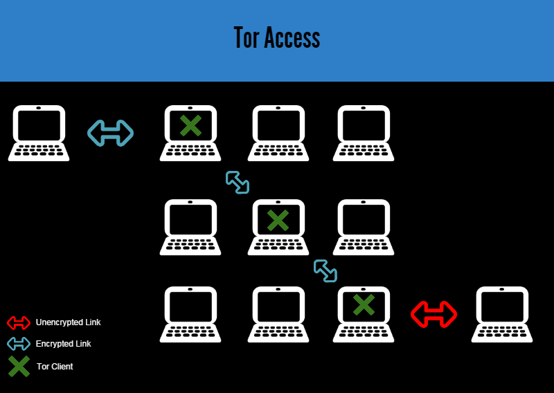 darknet market dash