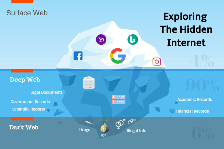 browsing the dark web