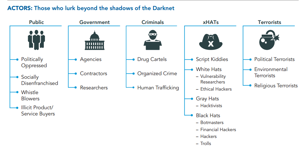 darknet drug vendors