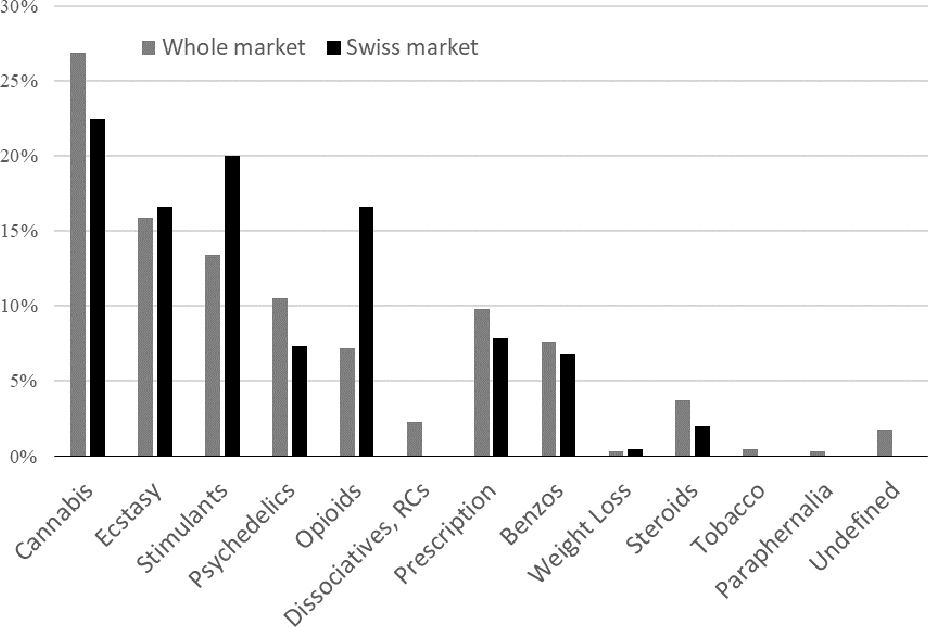 best darknet market