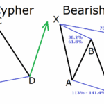 Cypher Market Darknet