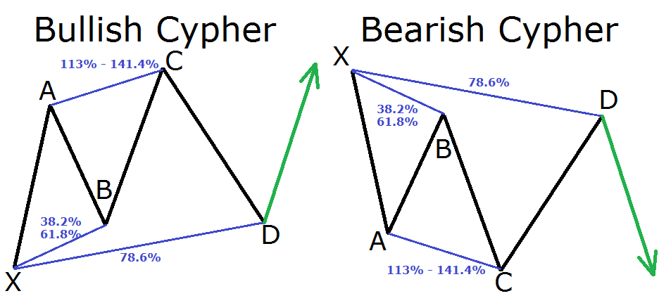Cypher Market Darknet