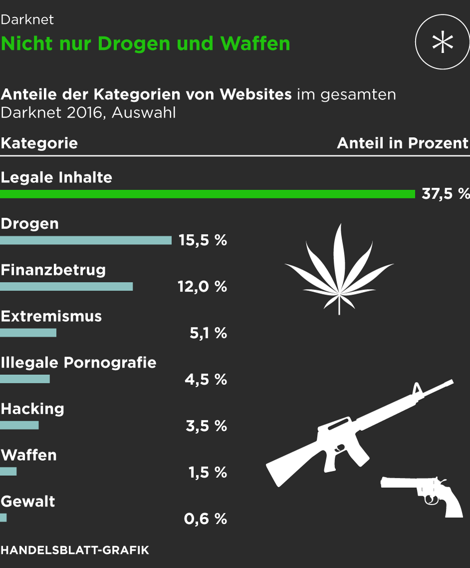 biggest darknet market