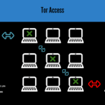 Darknet Market Busts