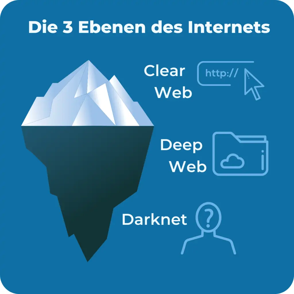 darknet guns market